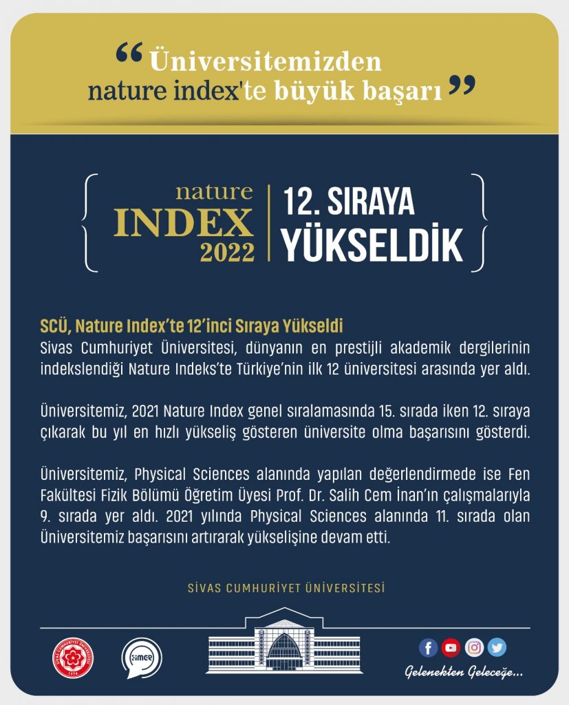 Cumhuriyet Üniversitesi Türkiye’nin İlk 12 Üniversitesi Arasında Yer Aldı